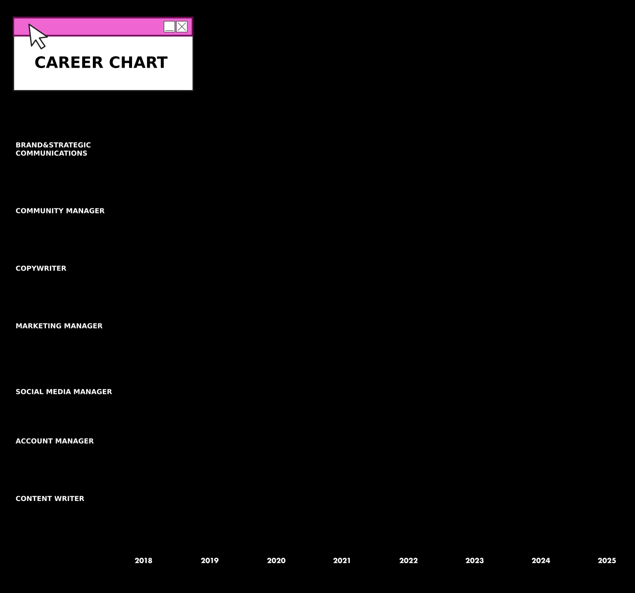 career chart texts